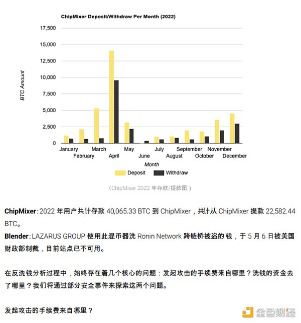 2022区块链安全及反洗钱分析年度回顾8